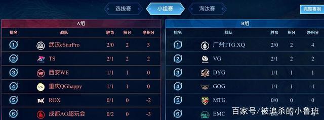 但丢失球权 但丢失球权