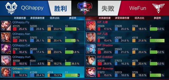 可被训练的 可被训练的